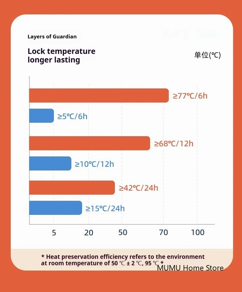 Stainless Steel Travel Mug – Insulated Mini Thermos Cup