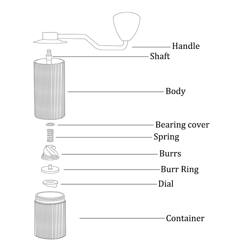 Manual 304 Stainless Steel Burr Coffee Grinder